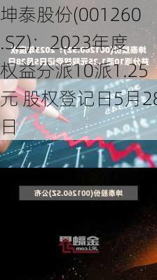 坤泰股份(001260.SZ)：2023年度权益分派10派1.25元 股权登记日5月28日