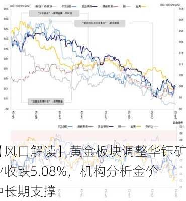 【风口解读】黄金板块调整华钰矿业收跌5.08%，机构分析金价中长期支撑