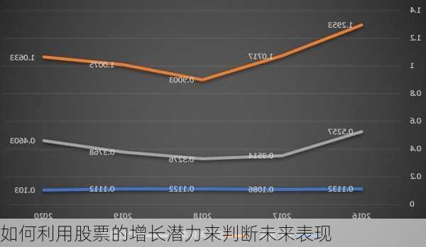 如何利用股票的增长潜力来判断未来表现