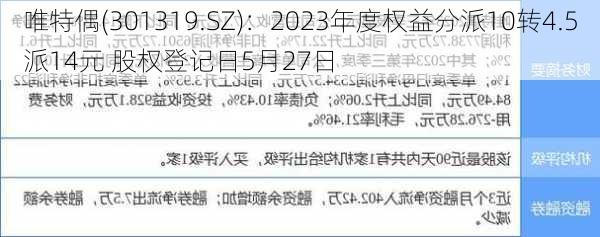 唯特偶(301319.SZ)：2023年度权益分派10转4.5派14元 股权登记日5月27日