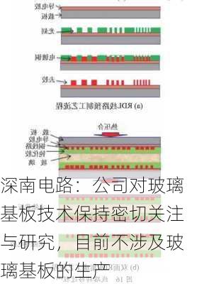 深南电路：公司对玻璃基板技术保持密切关注与研究，目前不涉及玻璃基板的生产