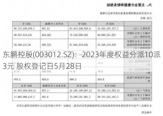 东鹏控股(003012.SZ)：2023年度权益分派10派3元 股权登记日5月28日