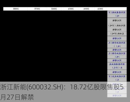 浙江新能(600032.SH)：18.72亿股限售股5月27日解禁