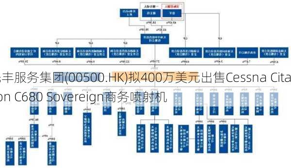 先丰服务集团(00500.HK)拟400万美元出售Cessna Citation C680 Sovereign商务喷射机