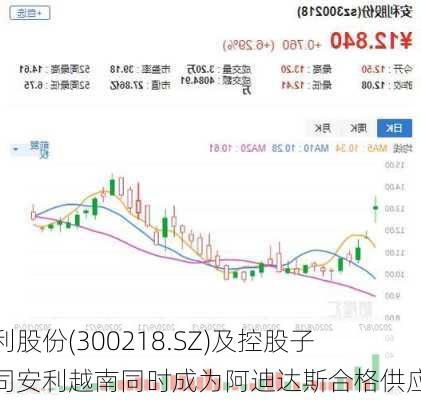 安利股份(300218.SZ)及控股子公司安利越南同时成为阿迪达斯合格供应商