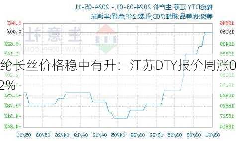 锦纶长丝价格稳中有升：江苏DTY报价周涨0.42%