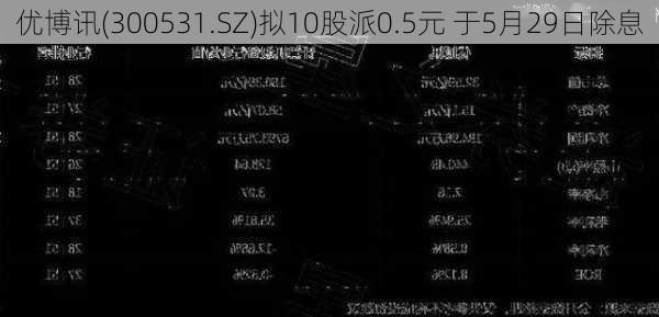 优博讯(300531.SZ)拟10股派0.5元 于5月29日除息