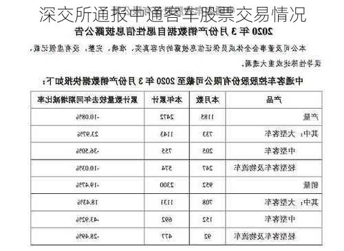 深交所通报中通客车股票交易情况