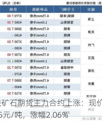 铁矿石期货主力合约上涨：现价915元/吨，涨幅2.06%