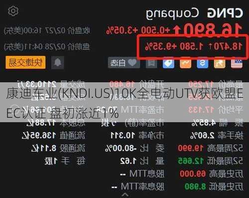 康迪车业(KNDI.US)10K全电动UTV获欧盟EEC认证 盘初涨近1%