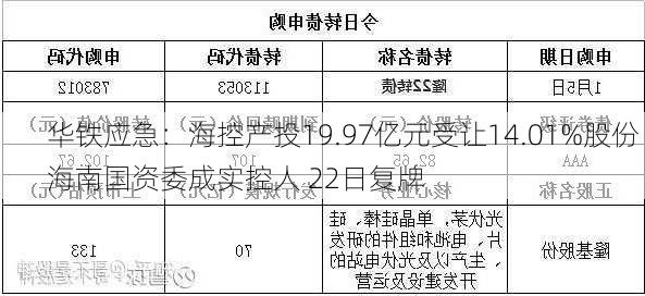 华铁应急：海控产投19.97亿元受让14.01%股份 海南国资委成实控人 22日复牌