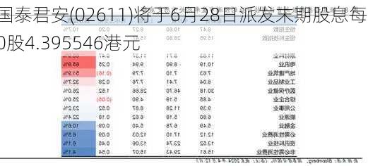 国泰君安(02611)将于6月28日派发末期股息每10股4.395546港元