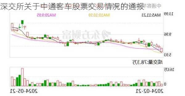 深交所关于中通客车股票交易情况的通报