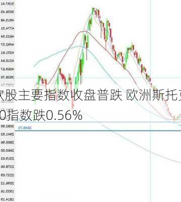 欧股主要指数收盘普跌 欧洲斯托克50指数跌0.56%