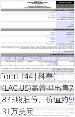 Form 144 | 科磊(KLAC.US)高管拟出售7,833股股份，价值约595.31万美元