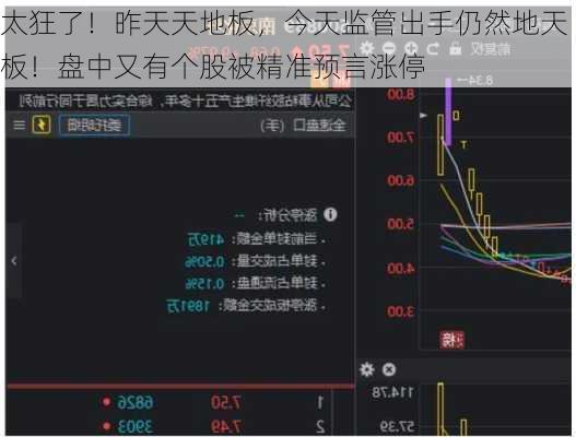 太狂了！昨天天地板，今天监管出手仍然地天板！盘中又有个股被精准预言涨停