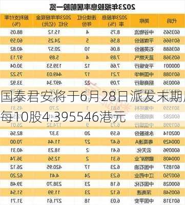 国泰君安将于6月28日派发末期股息每10股4.395546港元