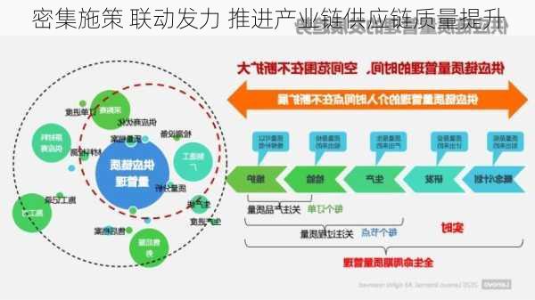 密集施策 联动发力 推进产业链供应链质量提升