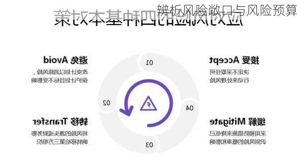 辨析风险敞口与风险预算