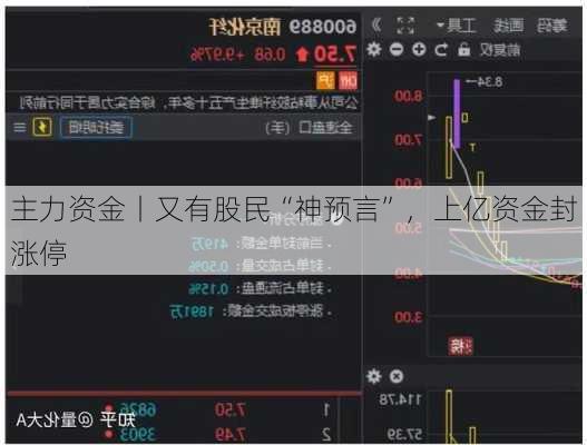 主力资金丨又有股民“神预言”，上亿资金封涨停