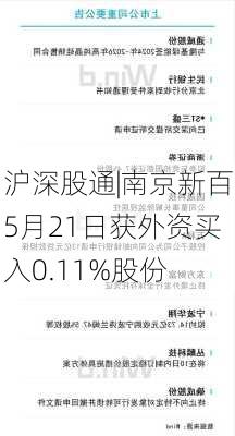 沪深股通|南京新百5月21日获外资买入0.11%股份