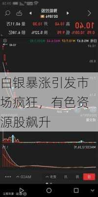 白银暴涨引发市场疯狂，有色资源股飙升