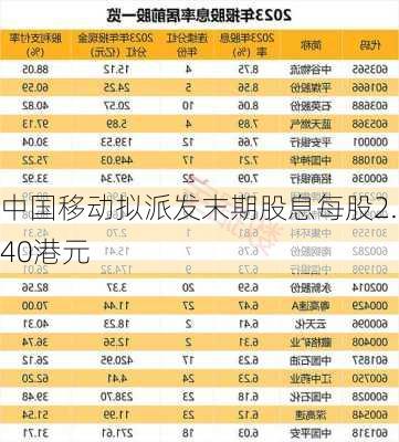 中国移动拟派发末期股息每股2.40港元