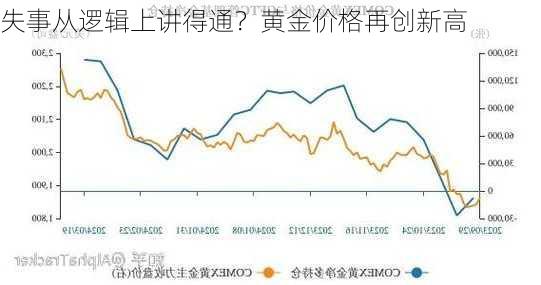 失事从逻辑上讲得通？黄金价格再创新高