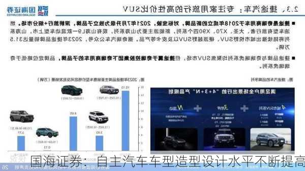 国海证券：自主汽车车型造型设计水平不断提高