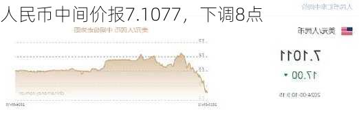 人民币中间价报7.1077，下调8点