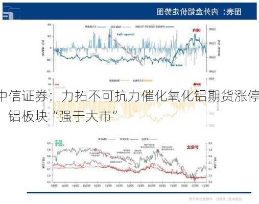 中信证券：力拓不可抗力催化氧化铝期货涨停，铝板块“强于大市”