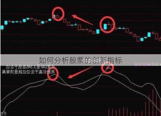 如何分析股票的创新指标