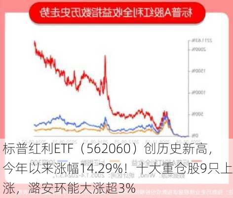 标普红利ETF（562060）创历史新高，今年以来涨幅14.29%！十大重仓股9只上涨，潞安环能大涨超3%