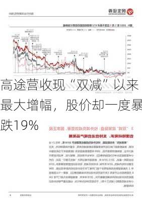 高途营收现“双减”以来最大增幅，股价却一度暴跌19%