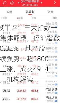 A股午评：三大指数一度集体翻绿，仅沪指微涨0.02%！地产股持续强势，超2800股上涨，成交4914亿，机构解读