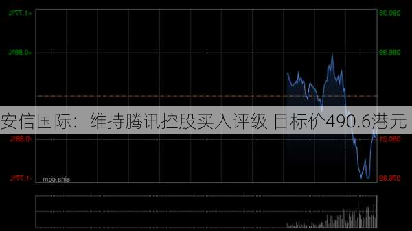 安信国际：维持腾讯控股买入评级 目标价490.6港元