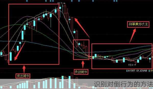 识别对倒行为的方法