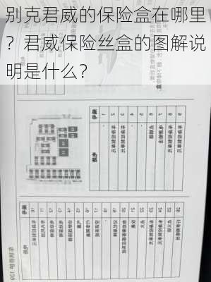 别克君威的保险盒在哪里？君威保险丝盒的图解说明是什么？