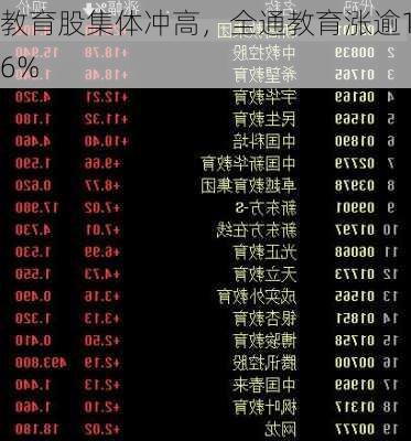 教育股集体冲高，全通教育涨逾16%