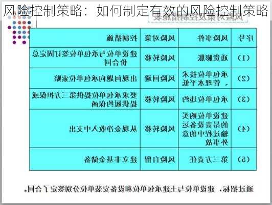 风险控制策略：如何制定有效的风险控制策略