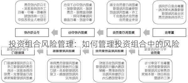 投资组合风险管理：如何管理投资组合中的风险