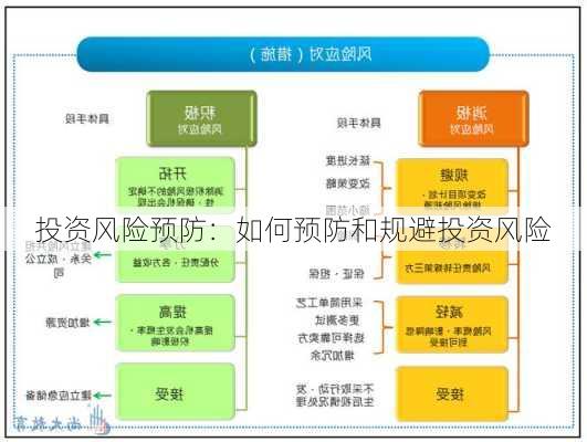 投资风险预防：如何预防和规避投资风险