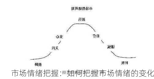 市场情绪把握：如何把握市场情绪的变化