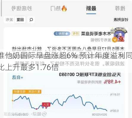 维他奶国际早盘涨超6% 预计年度溢利同比上升最多1.76倍