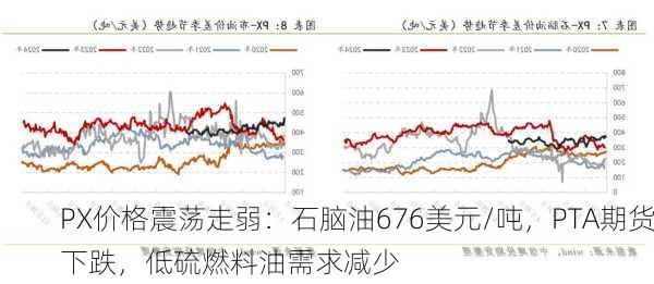 PX价格震荡走弱：石脑油676美元/吨，PTA期货下跌，低硫燃料油需求减少