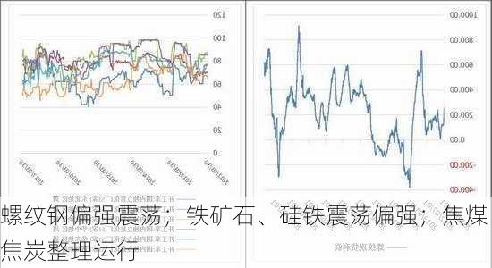 螺纹钢偏强震荡；铁矿石、硅铁震荡偏强；焦煤焦炭整理运行