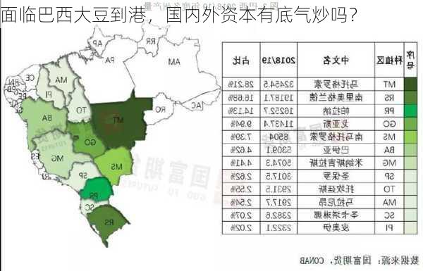 面临巴西大豆到港，国内外资本有底气炒吗？