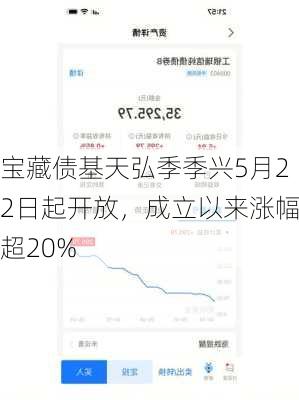 宝藏债基天弘季季兴5月22日起开放，成立以来涨幅超20%