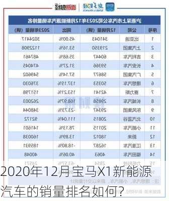 2020年12月宝马X1新能源汽车的销量排名如何？