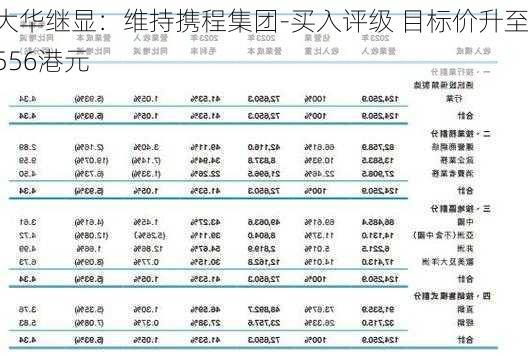 大华继显：维持携程集团-买入评级 目标价升至556港元